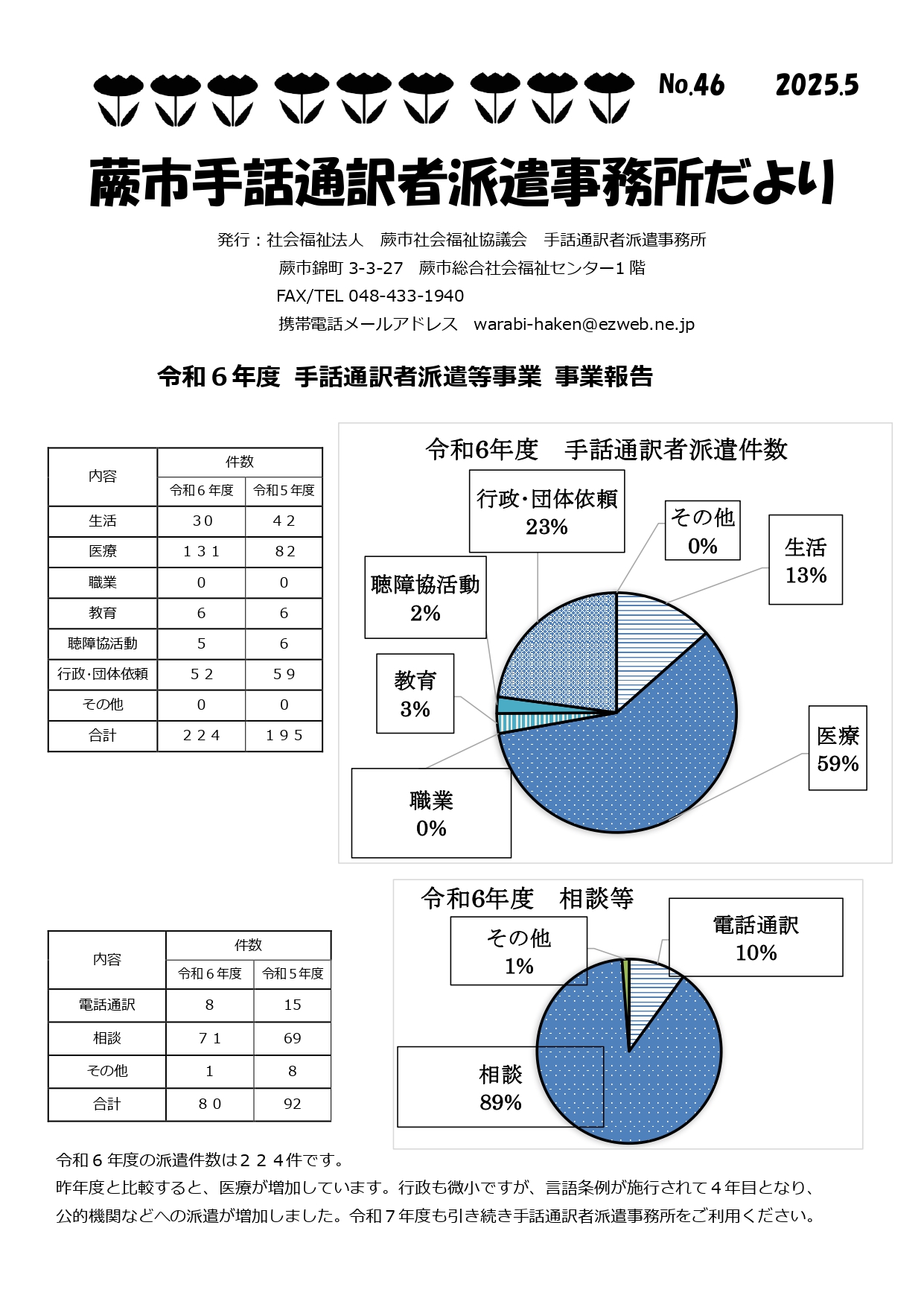 蕨市手話通訳者派遣事務所だより　５月号